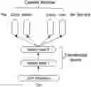 Fig. 01 - Pre-trained projection networks for transferable natural language representations