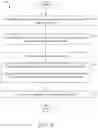 Fig. 06 - Method and system for verifying accuracy of information associated with digital item