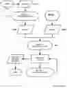 Fig. 14 - Identifying Valid Medical Data for Facilitating Accurate Medical Diagnosis