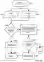Fig. 15 - Identifying Valid Medical Data for Facilitating Accurate Medical Diagnosis