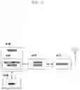 Fig. 06 - Method and apparatus for resource management for conditional handover in wireless communication system