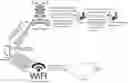 Fig. 01 - Method, a device and a medium for obtaining and providing access information of a wireless access point
