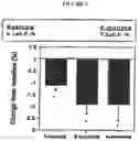 Fig. 04 - USE OF LEPTIN FOR TREATING HUMAN LIPOATROPHY AND METHOD OF DETERMINING PREDISPOSITION TO SAID TREATMENT
