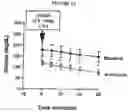 Fig. 05 - USE OF LEPTIN FOR TREATING HUMAN LIPOATROPHY AND METHOD OF DETERMINING PREDISPOSITION TO SAID TREATMENT