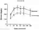 Fig. 06 - USE OF LEPTIN FOR TREATING HUMAN LIPOATROPHY AND METHOD OF DETERMINING PREDISPOSITION TO SAID TREATMENT