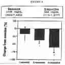 Fig. 07 - USE OF LEPTIN FOR TREATING HUMAN LIPOATROPHY AND METHOD OF DETERMINING PREDISPOSITION TO SAID TREATMENT