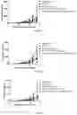 Fig. 07 - Methods and compositions for cancer treatment