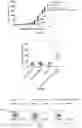Fig. 08 - Methods and compositions for cancer treatment