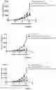 Fig. 09 - Methods and compositions for cancer treatment