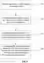 Fig. 02 - Method and device for eliminating steady-state lateral deviation and storage medium