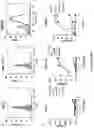 Fig. 14 - Compositions and methods for treating cancer