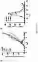 Fig. 18 - Compositions and methods for treating cancer
