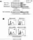 Fig. 25 - Compositions and methods for treating cancer