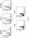 Fig. 26 - Compositions and methods for treating cancer