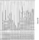 Fig. 39 - Compositions and methods for treating cancer