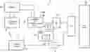 Fig. 01 - Controlling guard tag checking in memory accesses