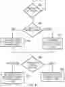 Fig. 07 - Controlling guard tag checking in memory accesses