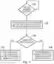 Fig. 08 - Controlling guard tag checking in memory accesses
