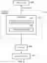 Fig. 09 - Controlling guard tag checking in memory accesses