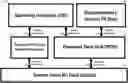Fig. 01 - PERSONAL DATA HUB METHOD, APPARATUS, AND SYSTEM