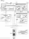 Fig. 02 - Management of implantable cardiac device interrogation data and reports