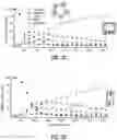 Fig. 07 - Ion carpet-based surface-induced dissociation devices and methods