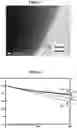 Fig. 09 - Positive electrode active material, positive electrode having the same and lithium secondary battery