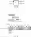 Fig. 22 - Synchronization sequence design for device-to-device communication