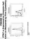 Fig. 197 - METHODS AND COMPOSITIONS FOR TREATING AND DIAGNOSING DISEASES