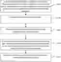 Fig. 01 - Method and apparatus for certificate identification