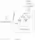 Fig. 03 - Method for high level production of CRM