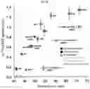Fig. 03 - Nucleoside triphosphate transporter and uses thereof