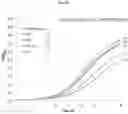 Fig. 14 - Nucleoside triphosphate transporter and uses thereof