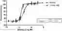 Fig. 01 - MULTI-SPECIFIC ANTIBODY MOLECULES HAVING SPECIFICITY FOR TNF-ALPHA, IL-17A and IL-17F