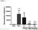 Fig. 22 - MULTI-SPECIFIC ANTIBODY MOLECULES HAVING SPECIFICITY FOR TNF-ALPHA, IL-17A and IL-17F