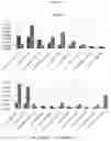 Fig. 06 - Method for diagnosing lymphoma via bacterial metagenomic analysis