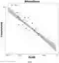 Fig. 45 - BIOMARKER PROXY TESTS AND METHODS FOR STANDARD BLOOD CHEMISTRY TESTS