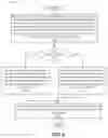 Fig. 07 - Reconfigurable antenna suitable for wearables and internet of things (IoT) applications