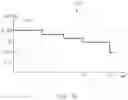 Fig. 09 - Method of controlling charging of battery and electronic device to which the method is applied