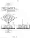Fig. 11 - Method of controlling charging of battery and electronic device to which the method is applied