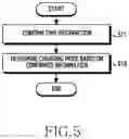 Fig. 07 - Wireless charging method and apparatus thereof