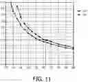 Fig. 08 - Foreign object detection in a wireless power transfer system