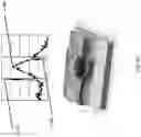 Fig. 17 - Device and method to generate and apply gravito-magnetic energy