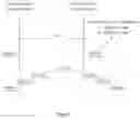 Fig. 05 - Control method of multilevel converter and the multilevel converter