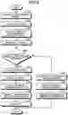 Fig. 07 - Distortion compensation apparatus and distortion compensation method