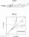 Fig. 10 - Distortion compensation apparatus and distortion compensation method
