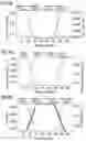 Fig. 07 - Saw resonator and filter comprising same