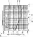 Fig. 16 - Signal modulator