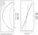 Fig. 10 - Microwave device and method of operation