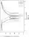 Fig. 12 - Microwave device and method of operation